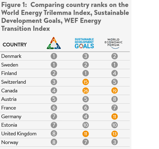 En tabell med nationsrankning